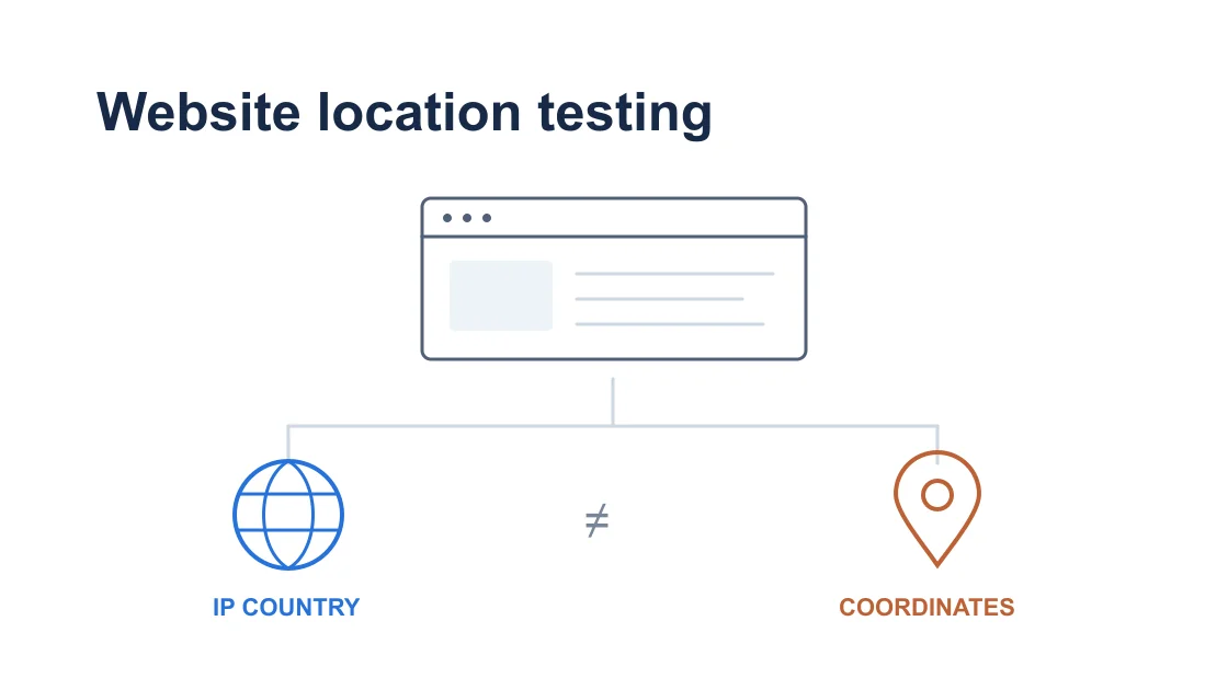 Test Your Website From Different Countries: IP vs GPS