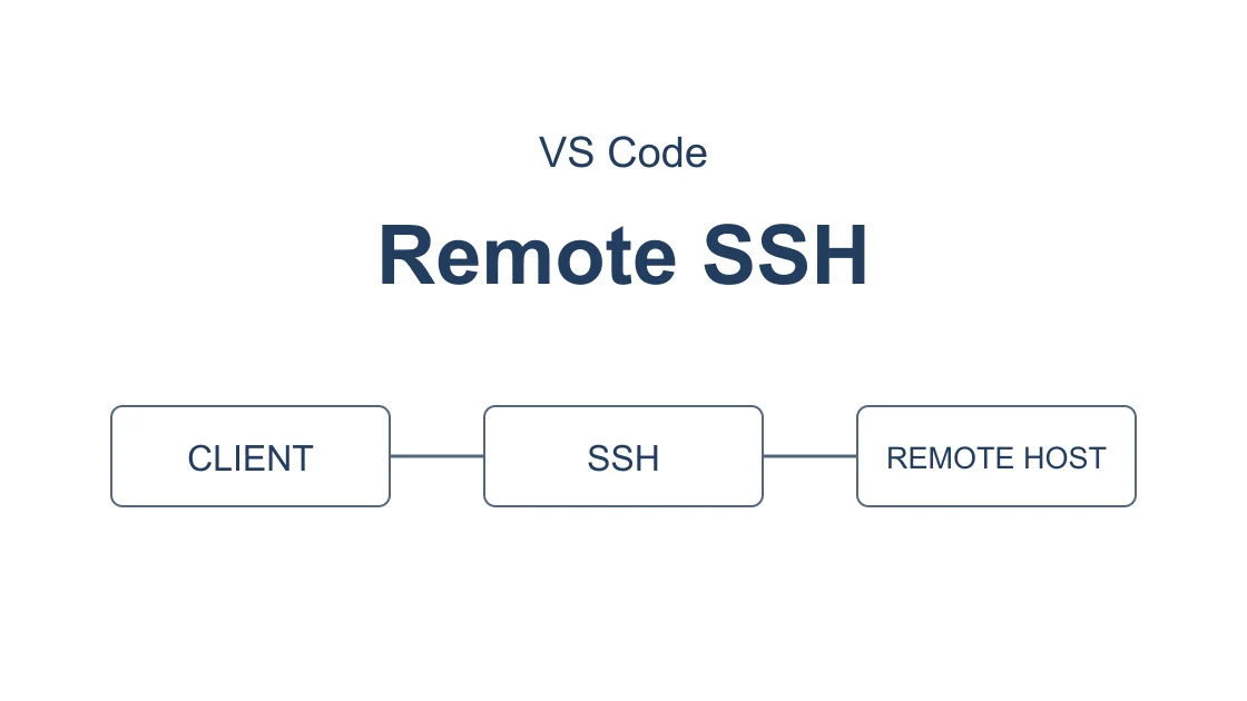 VS Code Remote SSH Not Connecting: Layered Checks